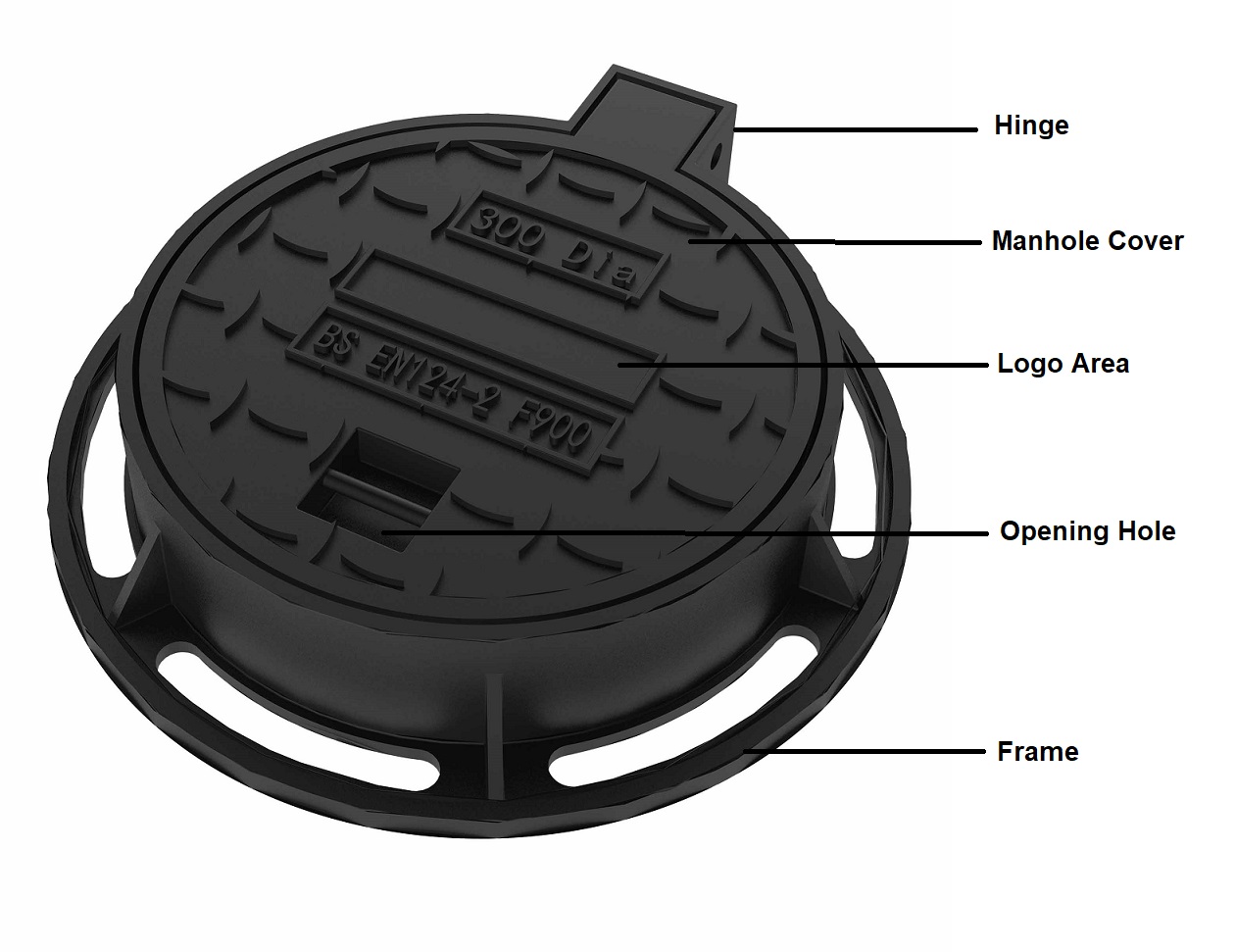 Round Ductile Iron Manhole Covers